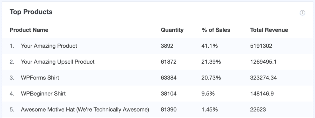 top-products-woocommerce-google-analytics