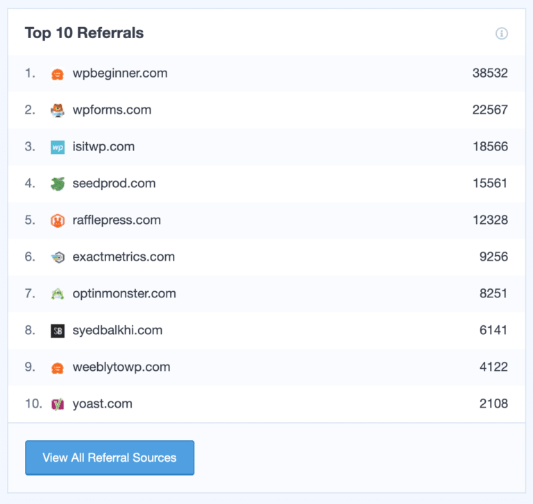 Top 10 Referral sources