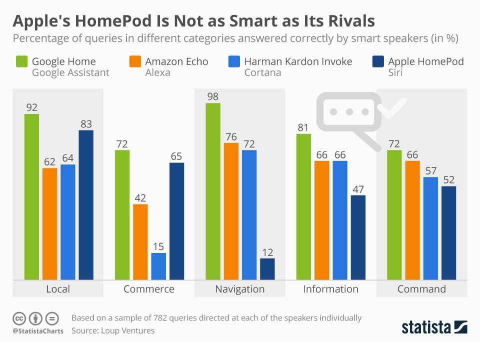 voice-search-seo-statistics 