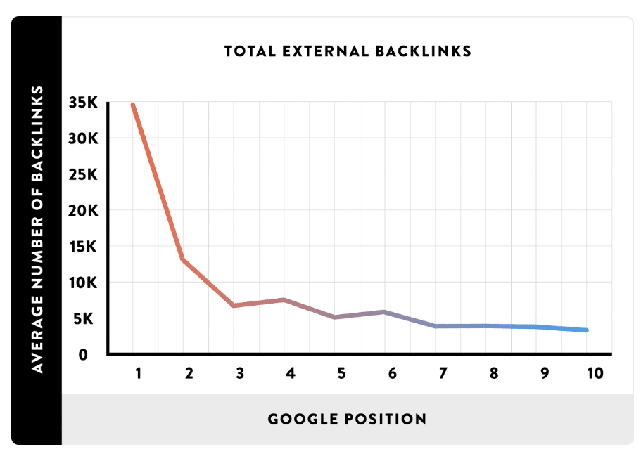 why-are-backlinks-important