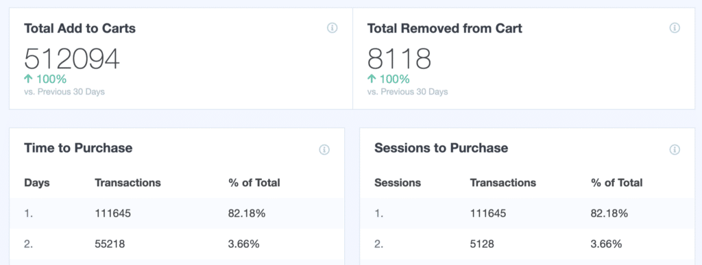 google-analytics-eCommerce