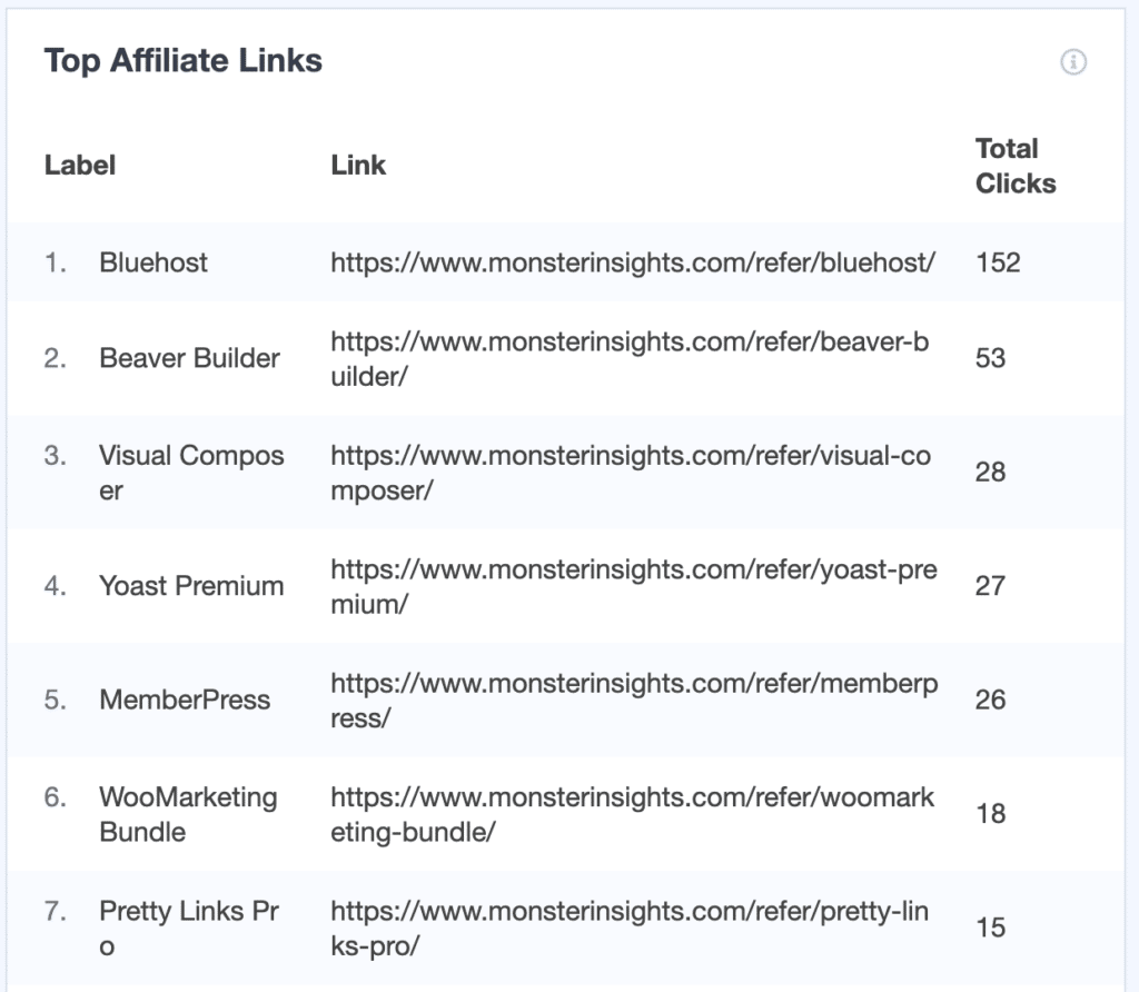 rapport de suivi des liens d'affiliation