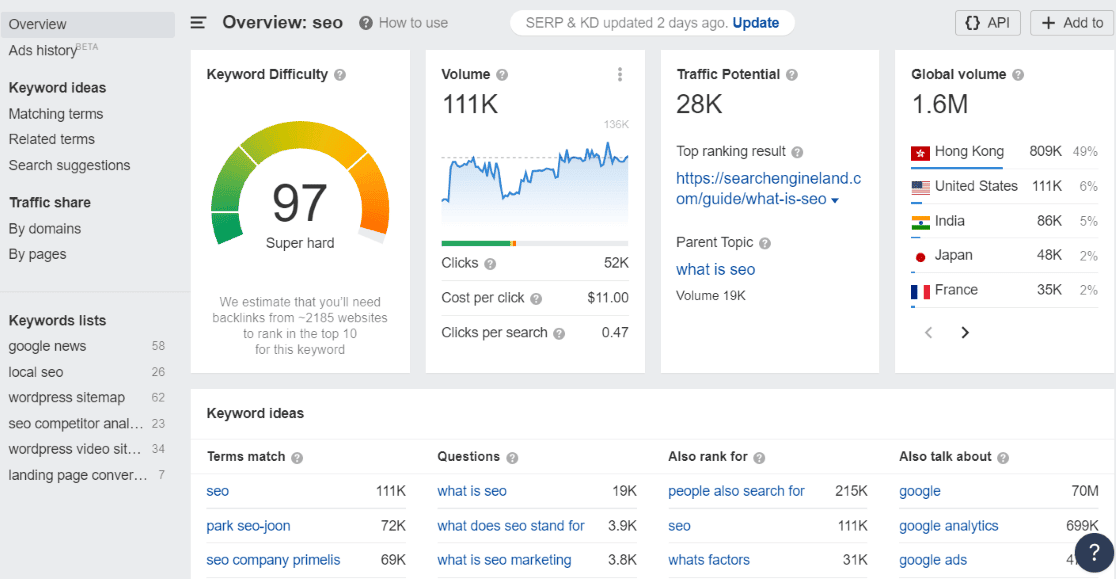 Ahrefs example - best keyword research tools