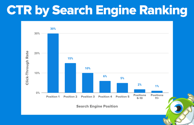 ctr-by-position-page 