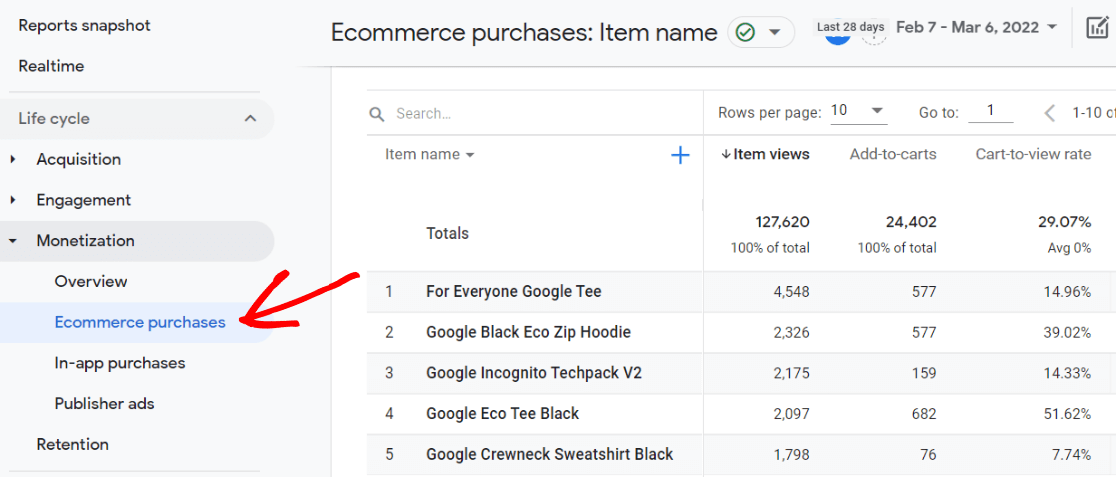 Ecommerce Purchases Report in Google Analytics 4