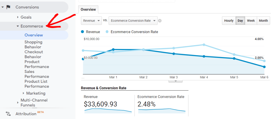 Enhanced Ecommerce Reports Google Analytics