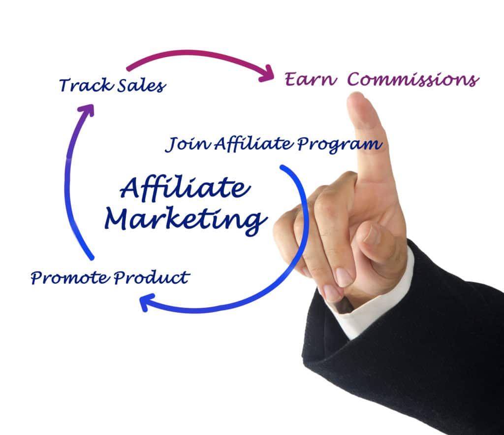 What is affiliate marketing? How affiliate marketing works