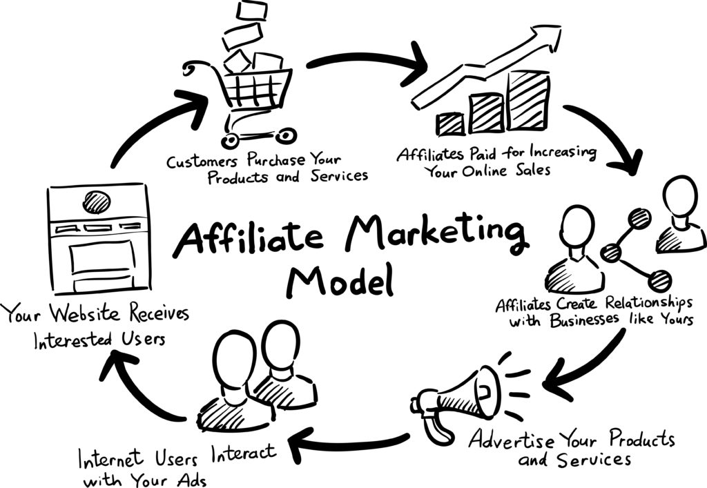 how-affiliate-marketing-works 