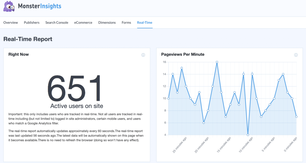 rapport en temps réel-meilleur-temps-pour-publier-blog 