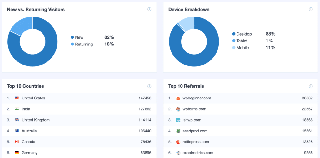 sales-funnel-device-breakdown