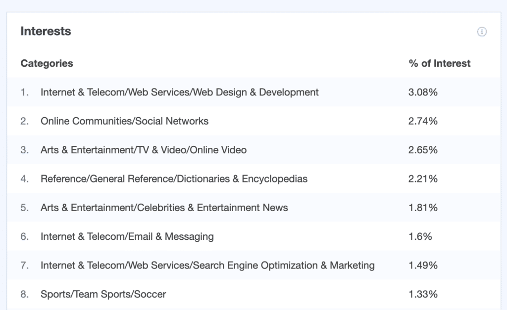 sales-funnel-interest "width =" 620 "height =" 380 "srcset =" https://www.monsterinsights.com/wp-content/uploads/2020/01/sales-funnel-interest-1024x627.png 1024w, https://www.monsterinsights.com/wp-content/uploads/2020/01/sales-funnel-interest-300x184.png 300w, https://www.monsterinsights.com/wp-content/uploads/2020/01 /sales-funnel-interest-768x471.png 768w, https://www.monsterinsights.com/wp-content/uploads/2020/01/sales-funnel-interest.png 1508w "tailles =" (largeur max: 620px ) 100vw, 620px "/></p></noscript></noscript>
<p>Vous pouvez suivre notre <a href=