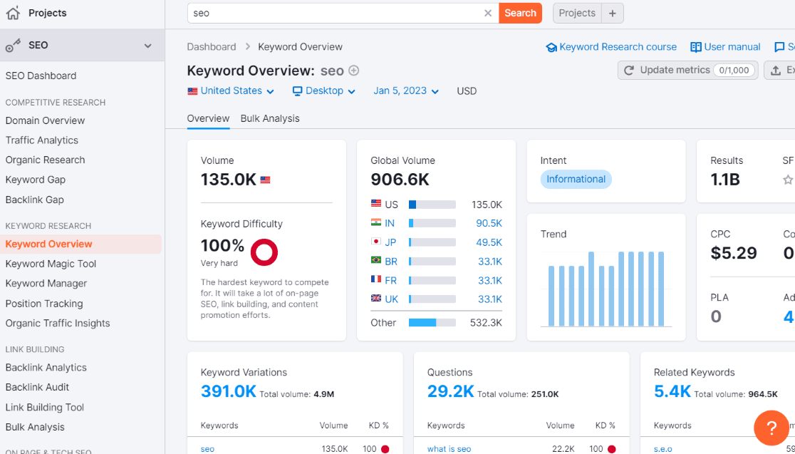 Semrush - best keyword research tools