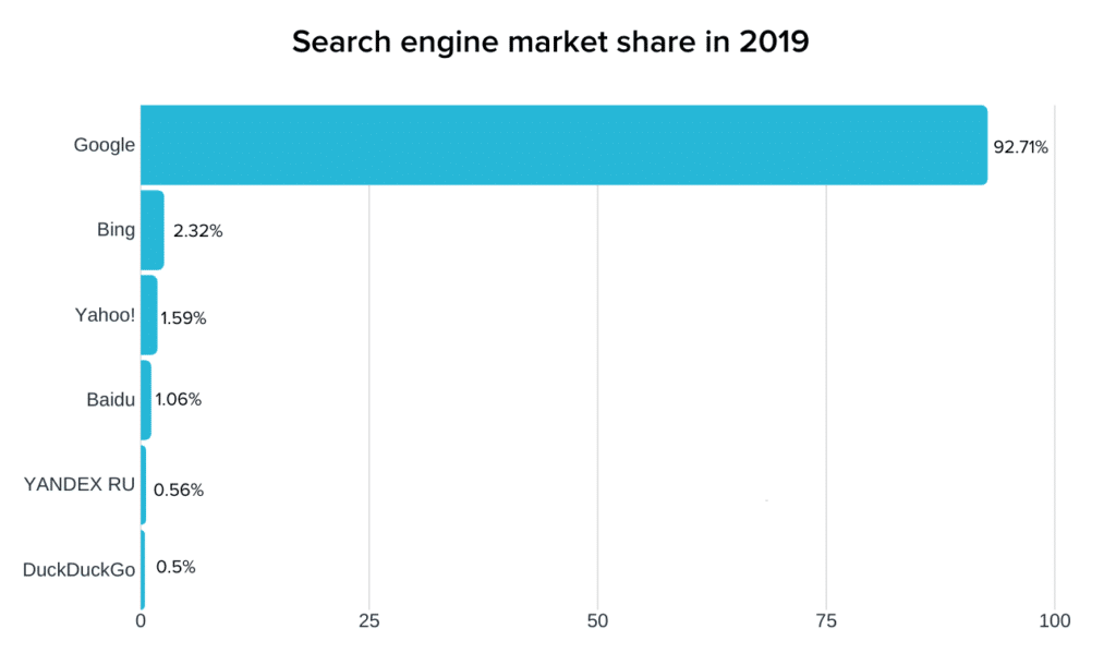 worldwide-search-engine-providers-as-of-June-2019