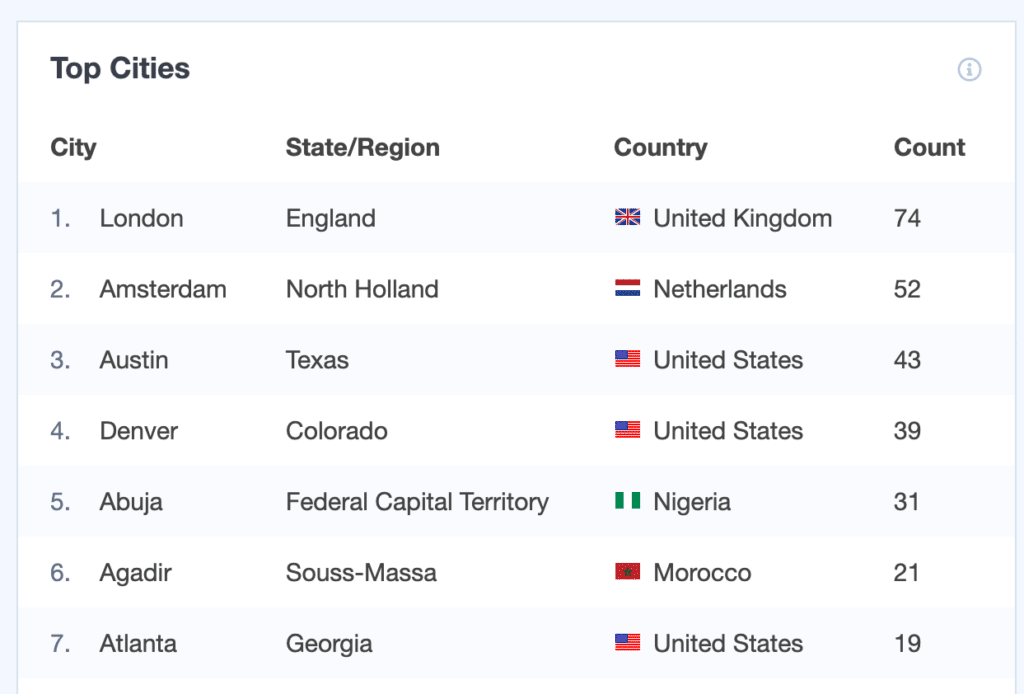 real-time-report-geography-marketing