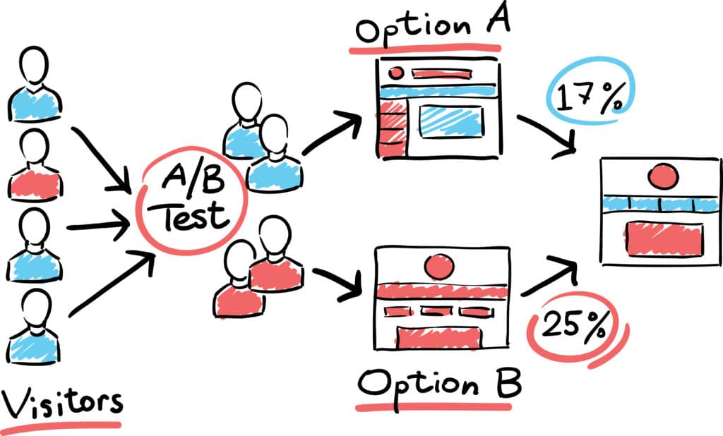ab-test-utm-tags