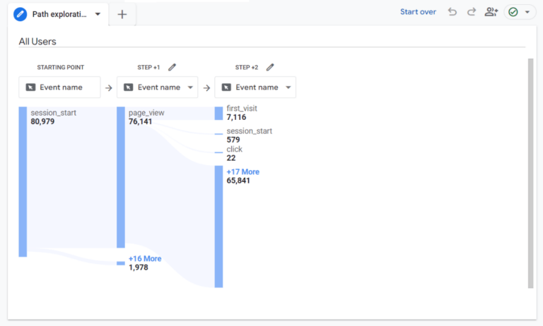 How To Use the Google Analytics 4 Behavior Flow Report