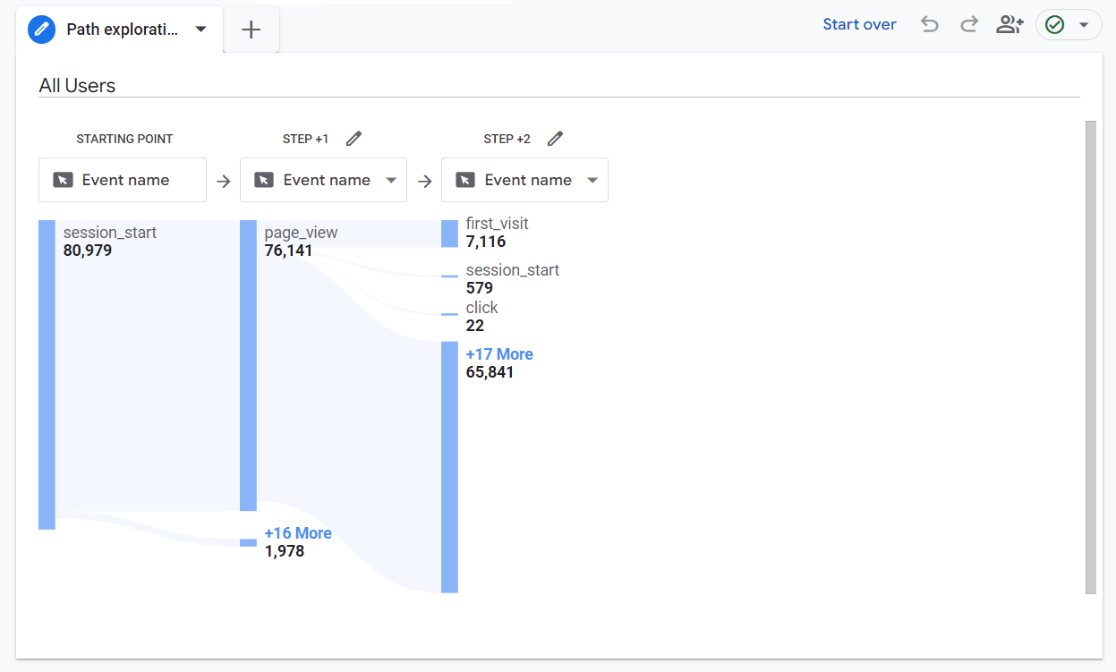 Default path exploration report - Google Analytics behavior flow