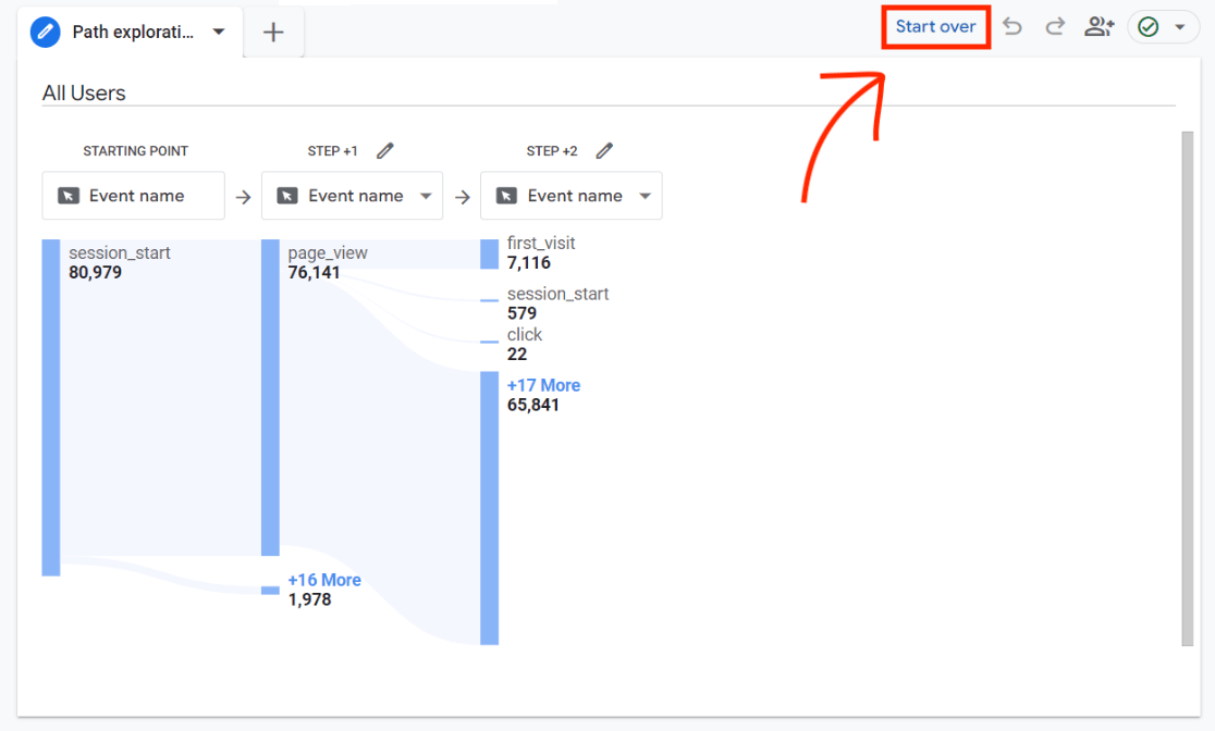 Google Analytics path exploration report with the Start over control highlighted in the top-right corner