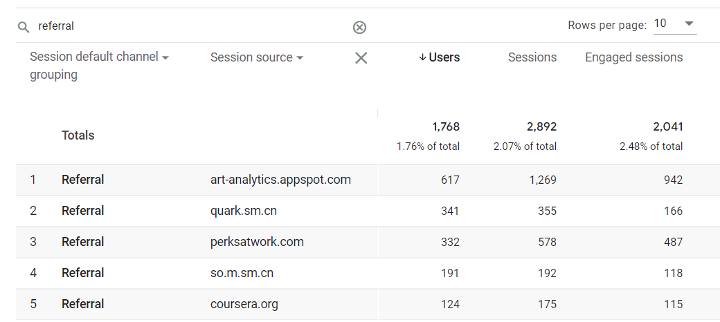 TUDO sobre o Referral do GA4