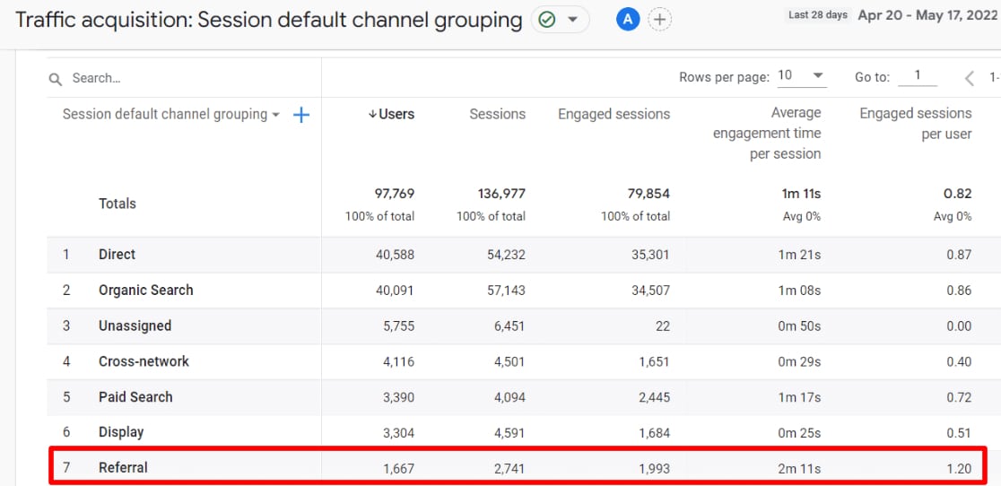 Traffic Acquisition report - Google Analytics referral traffic