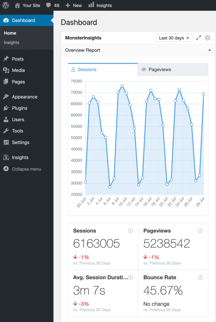 Tableau de bord MonsterInsights