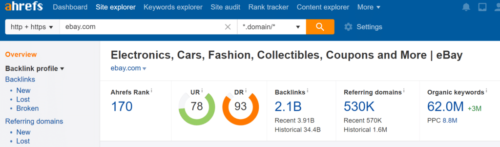 Domain Authority Ranking