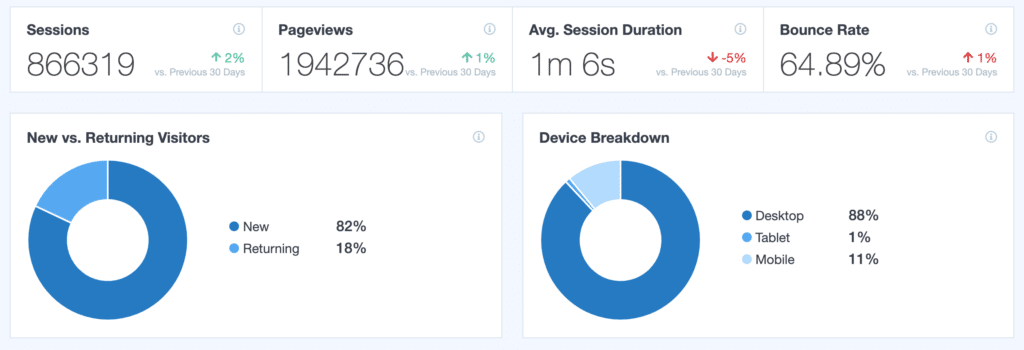 monsterinsights-overview-report