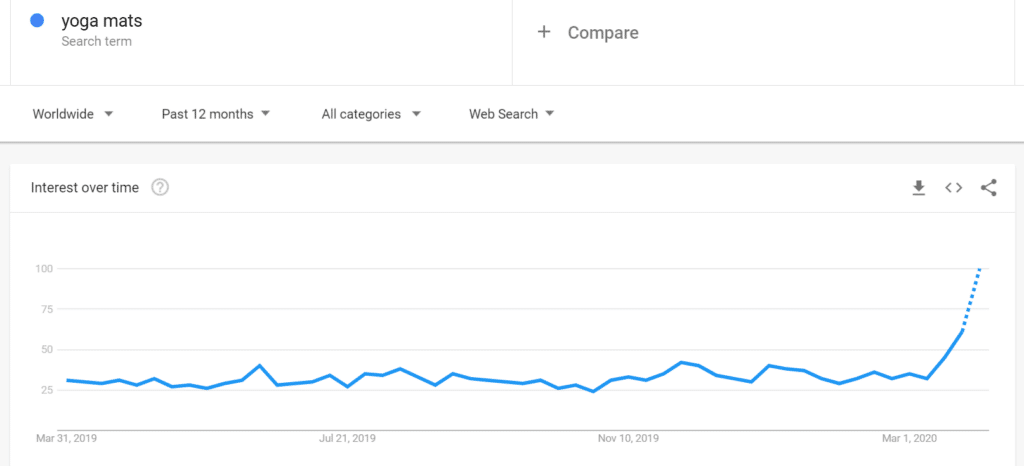 product-google-trends