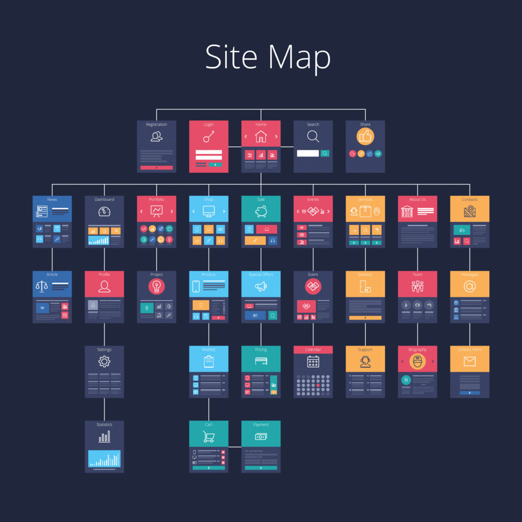 Website Domain Ranking