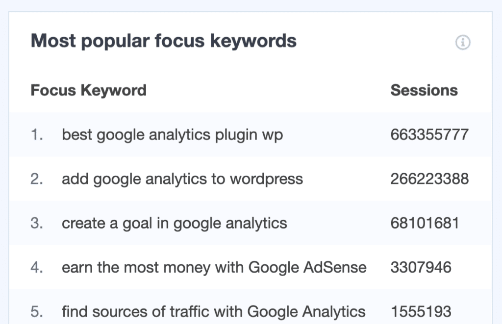 google analytics top keywords not provided