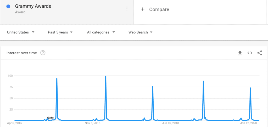 grammy-awards-google-trends