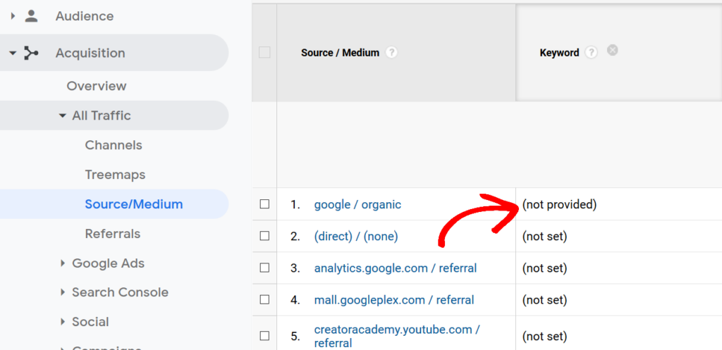 Analytics not deals provided
