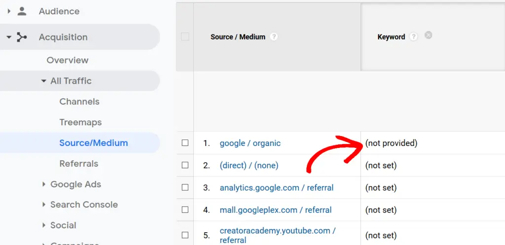 Not provided seo google analytics on sale