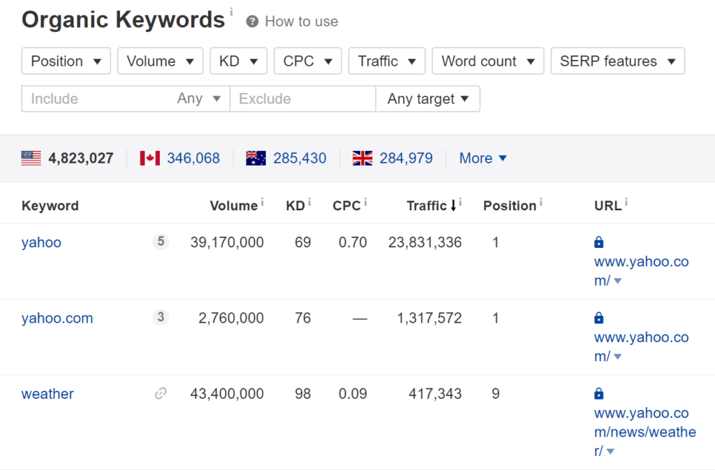google analytics top keywords not provided