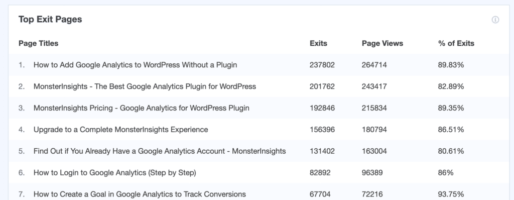 What Exit Page? (And How to View It Google Analytics)