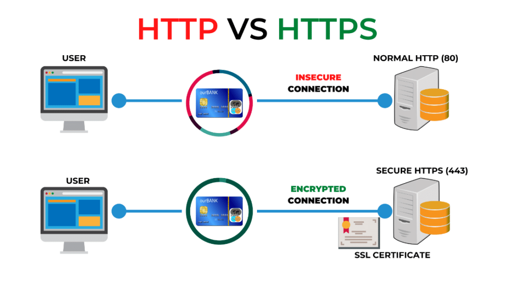 sécurité SSL