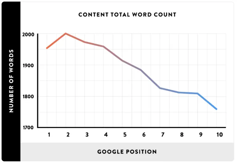 monster-insights-content-word-count-SEO-ranking