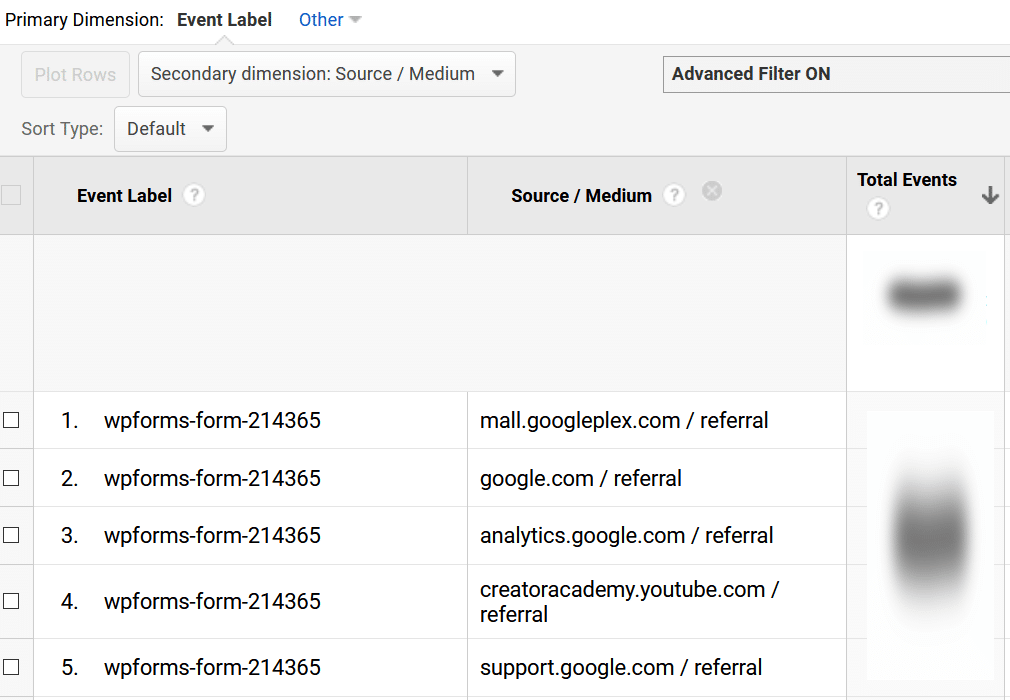 How to Set Up Form Conversion Tracking in Google Analytics 