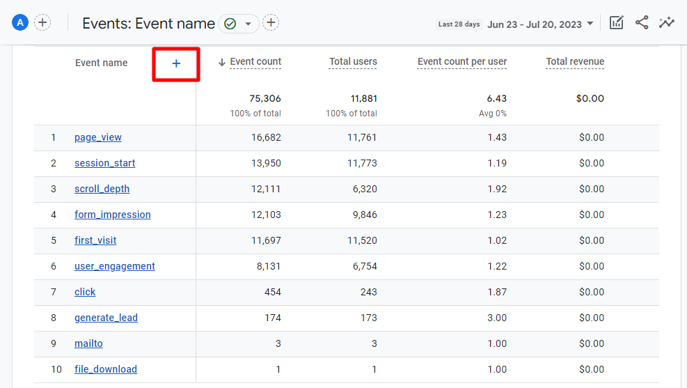 Event report - add a secondary dimension