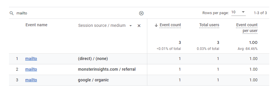 Mailto clicks by source - track mailto links in Google Analytics