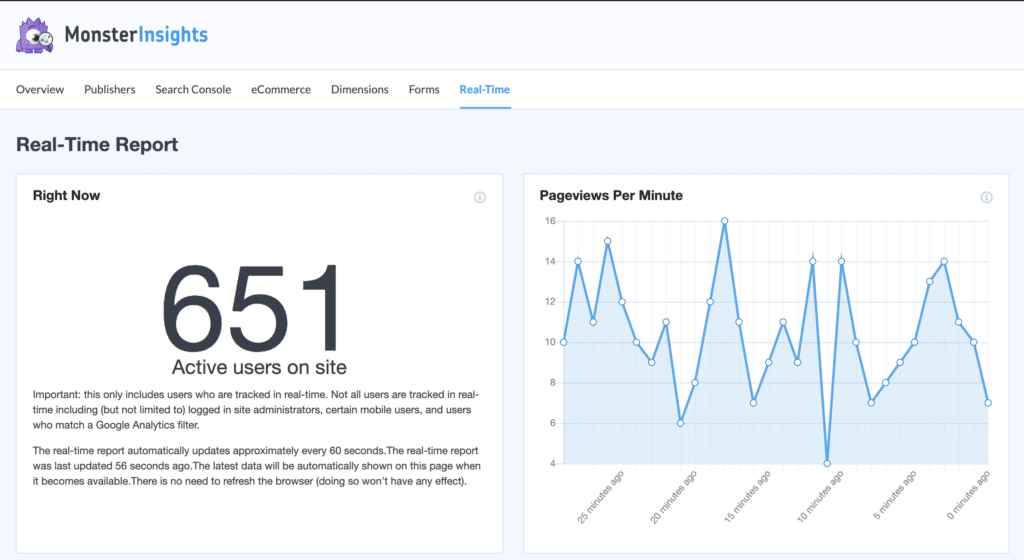 real time stats dashboard wordpress