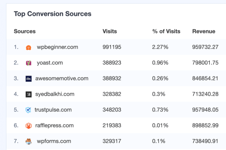 top-conversion-sources