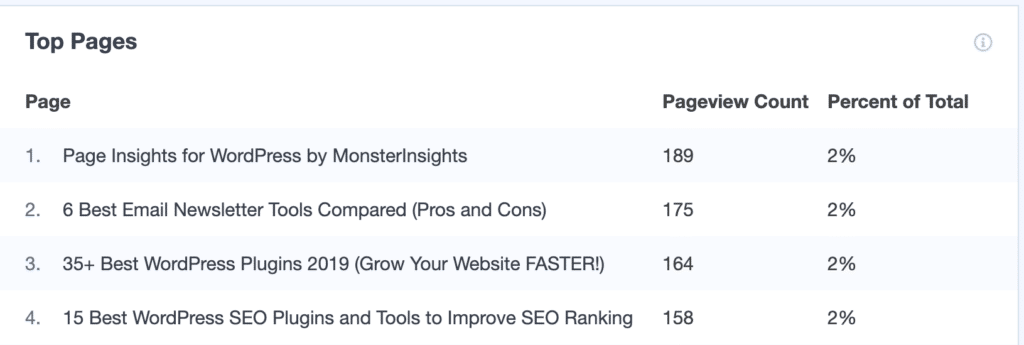 top pages real time report GA