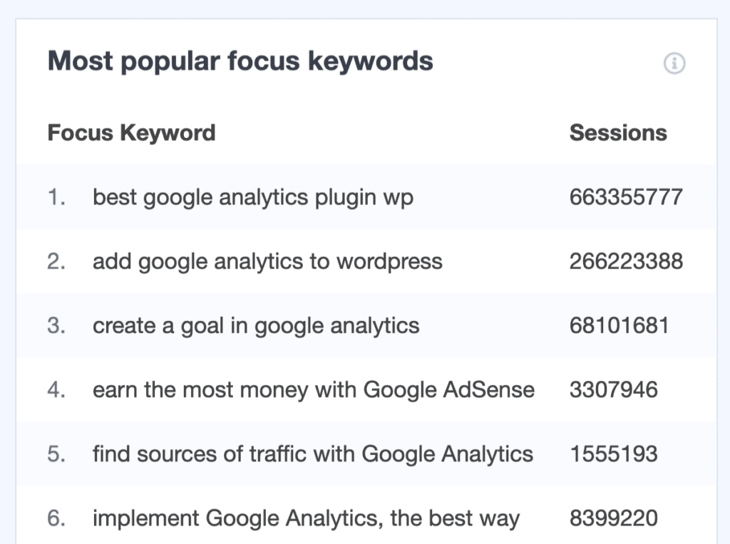 yoast focus keyphrase