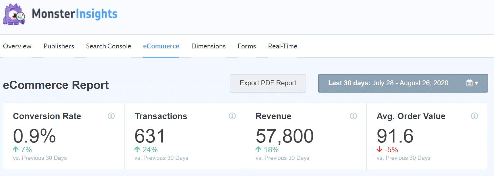 average order value monsterinsights