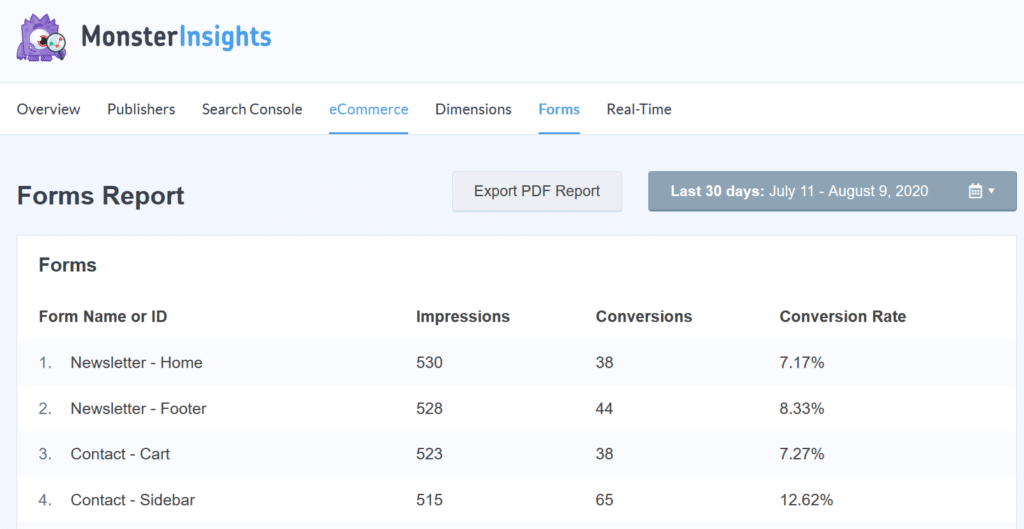 rapport de formulaires monsterinsights