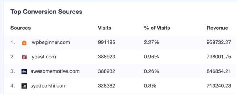 top-converting-sources