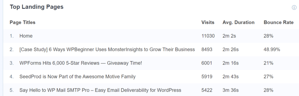 top landing page monsterinsights