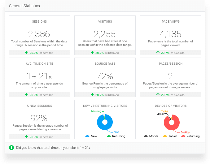 monsterinsights vs analytify 