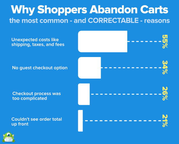 How Sustainable Is Your Shopping Cart? This Browser Extension Tells You.